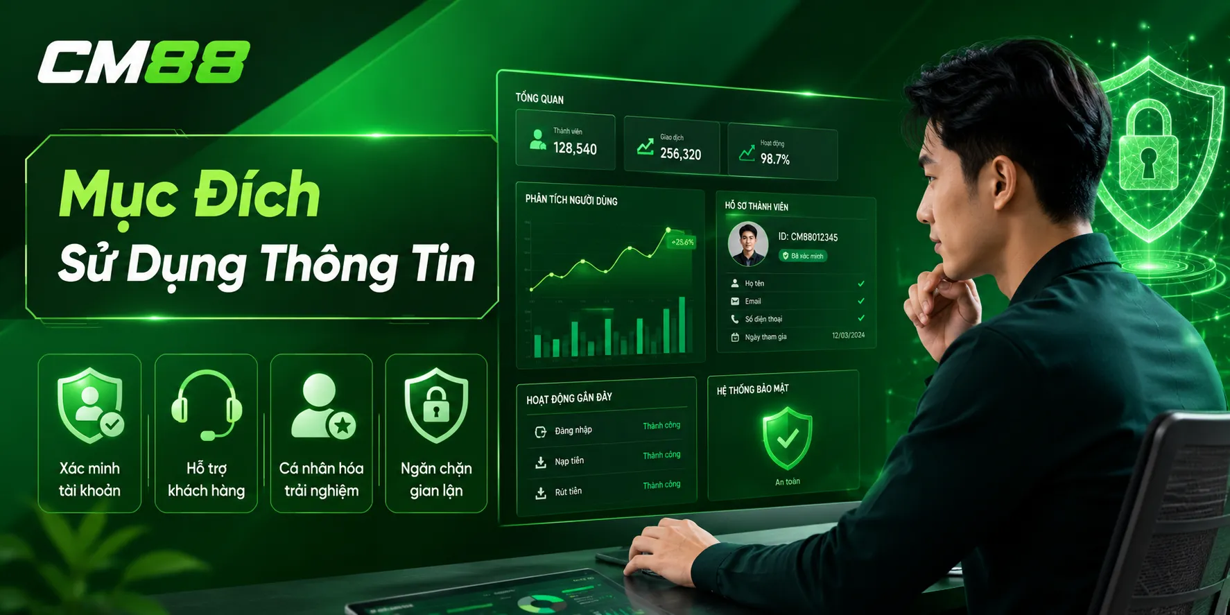 Mục đích sử dụng thông tin tại CM88